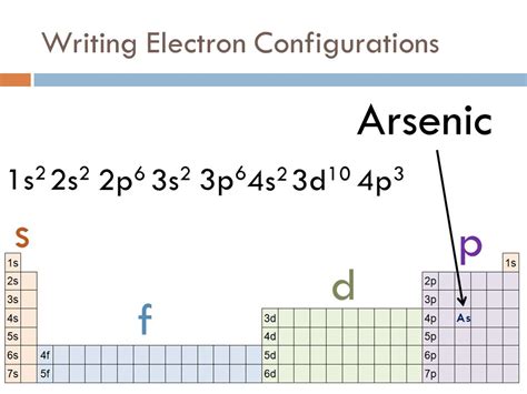 what is the valence electron configuration for the arsenic atom|How to write the electron configuration for Arsenic (As and the As .